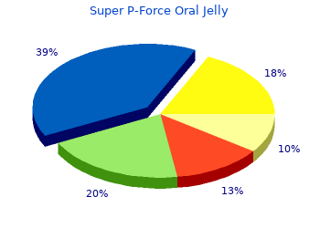 super p-force oral jelly 160 mg generic