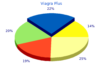 buy viagra plus 400mg with visa