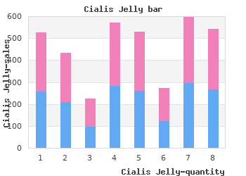 buy cialis jelly 20mg lowest price