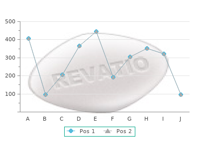 order cytotec 100mcg line